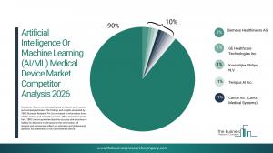 Artificial Intelligence Or Machine Learning (AI/ML) Medical Device Market Report 2026