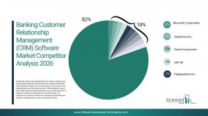 Banking Customer Relationship Management (CRM) Software Market Report 2026