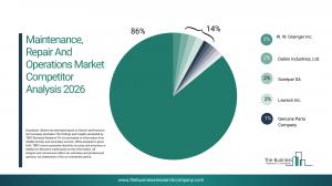 Maintenance, Repair And Operations Market Forecast