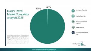 Luxury Travel Market