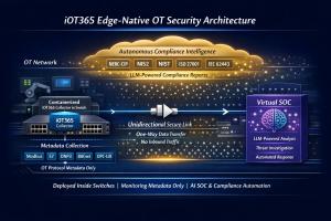 iOT365 edge-native OT cybersecurity architecture showing containerized collectors inside industrial switches, sending metadata to AI-powered SIEM, virtual SOC, and autonomous compliance reporting.