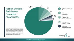 Fashion Shoulder Pads Market