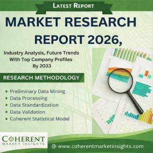 Smart Speakers Market Size