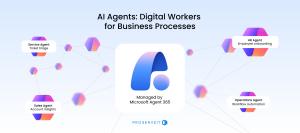Diagram showing AI agents as digital workers across departments including HR onboarding, sales insights, service ticket triage, and operations automation managed by Microsoft Agent 365.