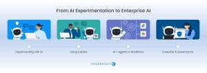 Illustration showing the evolution of enterprise AI adoption from experimentation to Copilot usage, AI agents in workflows, and enterprise AI governance.