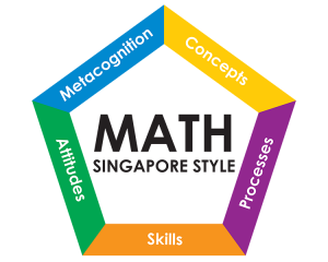 Singapore Style Math Program.