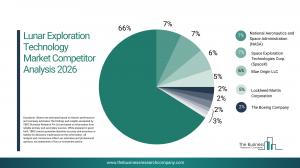 Lunar Exploration Technology Global Market Report 2026 – Market Size, Trends, And Forecast 2026-2035