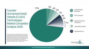 Counter-Unmanned Aerial Vehicle (C-UAV) Technologies Market Report 2026