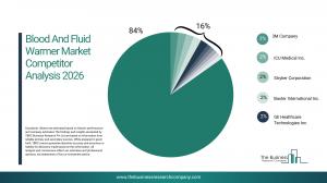 Blood And Fluid Warmer Market Report 2026
