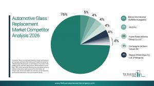 Automotive Glass Replacement Market Report 2026