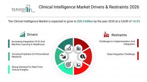 The Business Research Company’s Clinical Intelligence Global Market Report 2026 – Market Size, Trends, And Forecast 2026-2035