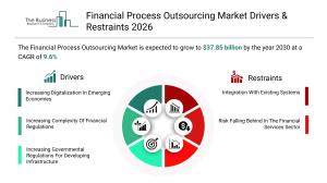 Financial Process Outsourcing Global Market Report 2026_Drivers