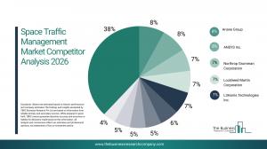 space traffic management market outlook