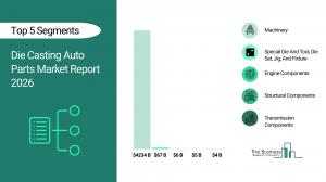 The Business Research Company’s Die Casting Auto Parts Global Market Report 2026 – Market Size, Trends, And Forecast 2026-2035