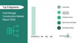cold storage construction market size