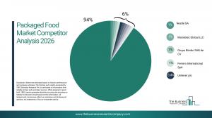 Packaged Food Market Size