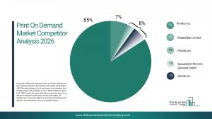 Print On Demand Market Size
