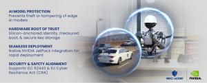 Autonomous vehicle and humanoid robot protected by hardware-anchored security using SecEdge SEC-TPM on NVIDIA Physical AI systems