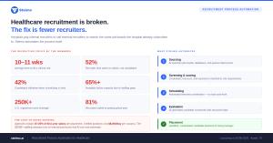 Stelmo platform snapshot describing healthcare recruitment process automation of pipeline management, candidate scoring, and recruiter productivity.
