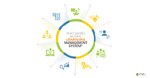 Learning Management System.