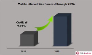 Global Match Market