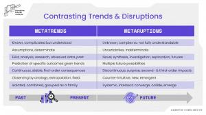 Contrasting Metatrends & Metaruptions (Disruptive Futures Institute)