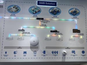 A photograph of a physical network topology display board titled "SMB Solution" by VSOL. The exhibit uses LED-lit pathways to visually trace a Passive Optical Network (PON) architecture. At the top, a "Single-port GPON OLT" connects downward through a "Pa
