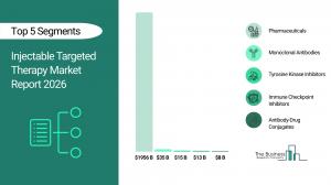 Injectable Targeted Therapy Global Market Report 2026_Segments