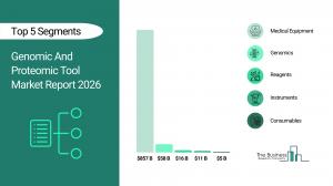 genomic and proteomic tool market size