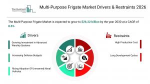 multi-purpose frigate market trends