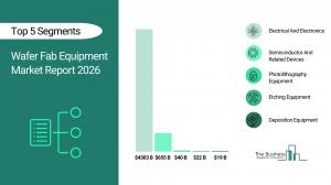 Wafer Fab Equipment Global Market Report 2026_Segments