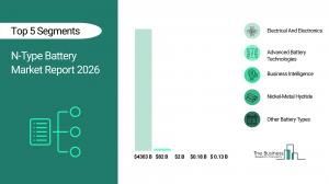 N-Type Battery Global Market Report 2026 – Market Size, Trends, And Forecast 2026-2035