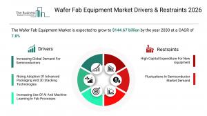 Wafer Fab Equipment Global Market Report 2026_Drivers