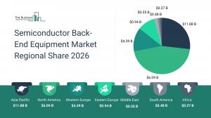 Semiconductor Back-End Equipment Global Market Report 2026 – Market Size, Trends, And Forecast 2026-2035