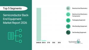 Semiconductor Back-End Equipment Global Market Report 2026 – Market Size, Trends, And Forecast 2026-2035