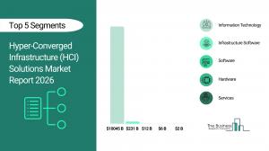 hyper-converged infrastructure (hci) solutions industry