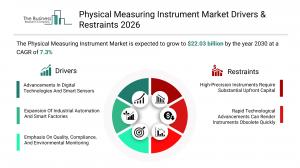 Physical Measuring Instrument Market Size