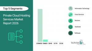 private cloud hosting services market growth