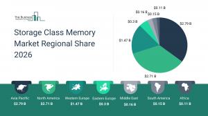 Storage Class Memory Global Market Report 2026 – Market Size, Trends, And Forecast 2026-2035