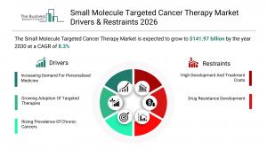 Small Molecule Targeted Cancer Therapy Market Forecast
