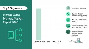 Storage Class Memory Global Market Report 2026 – Market Size, Trends, And Forecast 2026-2035