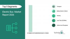 Electric Bus  Market Report 2026_Segments