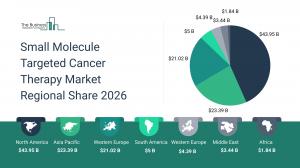 Small Molecule Targeted Cancer Therapy Market Growth