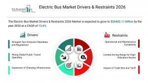 Electric Bus Global Market Report 2026_Drivers