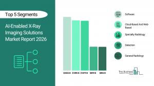 ai enabled x ray imaging solutions market share