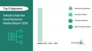 Vehicle Under The Hood Electronic Global Market Report 2026 – Market Size, Trends, And Forecast 2026-2035