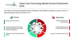 clean coal technology market demand