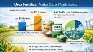 Urea Fertilizer Market
