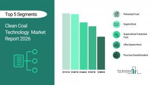 clean coal technology industry share
