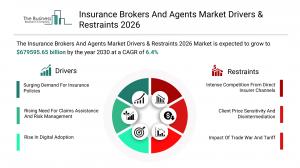 Insurance Brokers And Agents Global Market Report 2026_Drivers